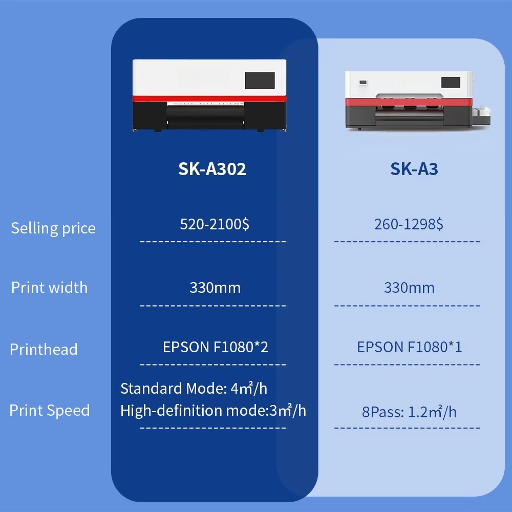 Sunika All in One Print Dtf In - Dtf Printer Machine avaliação e preço